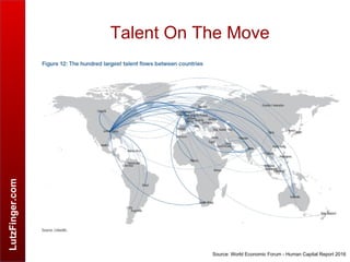 LutzFinger.com
Talent On The Move
Source: World Economic Forum - Human Capital Report 2016
 