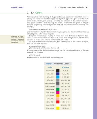 Graphics Track 2.13 Ellipses, Lines, Text, and Color 67
When you first start drawing, all shapes and strings are drawn with a black pen. To
change the color, you need to supply an object of type Color. Java uses the RGB
color model. That is, you specify a color by the amounts of the primary colors—
red, green, and blue—that make up the color. The amounts are given as integers
between 0 (primary color not present) and 255 (maximum amount present). For
example,
Color magenta = new Color(255, 0, 255);
constructs a Color object with maximum red, no green, and maximum blue, yielding
a bright purple color called magenta.
For your convenience, a variety of colors have been declared in the Color class.
Table 4 shows those colors and their RGB values. For example, Color.PINK has been
declared to be the same color as new Color(255, 175, 175).
To draw a shape in a different color, first set the color of the Graphics2D object,
then call the draw method:
g2.setColor(Color.RED);
g2.draw(circle); // Draws the shape in red
If you want to color the inside of the shape, use the fill method instead of the draw
method. For example,
g2.fill(circle);
fills the inside of the circle with the current color.
2.13.4 Colors
When you set a new
color in the graphics
context, it is used for
subsequent drawing
operations.
Table 4 Predeﬁned Colors
Color RGB Value
Color.BLACK 0, 0, 0
Color.BLUE 0, 0, 255
Color.CYAN 0, 255, 255
Color.GRAY 128, 128, 128
Color.DARKGRAY 64, 64, 64
Color.LIGHTGRAY 192, 192, 192
Color.GREEN 0, 255, 0
Color.MAGENTA 255, 0, 255
Color.ORANGE 255, 200, 0
Color.PINK 255, 175, 175
Color.RED 255, 0, 0
Color.WHITE 255, 255, 255
Color.YELLOW 255, 255, 0
bj4_ch02_8.fm Page 67 Thursday, November 5, 2009 10:47 AM
 