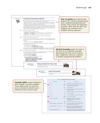 Walkthrough xiii
180 Decisions
Table 1 Relational Operator Examples
t
n
e
m
m
o
C
e
u
l
a
V
n
o
i
s
s
e
r
p
x
E
e
u
r
t
4
=
<
3 3 is less than 4; <= tests for “less than or equal”.
3 =< 4 Error The “less than or equal” operator is <=, not =<,
with the “less than” symbol first.
e
s
l
a
f
4
>
3 > is the opposite of <=.
e
s
l
a
f
4
<
4 The left-hand side must be strictly smaller than
the right-hand side.
e
u
r
t
4
=
<
4 Both sides are equal; <= tests for “less than or equal”.
e
u
r
t
2
-
5
=
=
3 == tests for equality.
e
u
r
t
1
-
5
=
!
3 != tests for inequality. It is true that 3 is not 5 – 1.
3 = 6 / 2 Error Use == to test for equality.
1.0 / 3.0 == 0.333333333 false Although the values are very close to one
another, they are not exactly equal. See
Common Error 4.3.
"10" > 5 Error You cannot compare a string to a number.
"Tomato".substring(0, 3).equals("Tom") true Always use the equals method to check whether
two strings have the same contents.
"Tomato".substring(0, 3) == ("Tom") false Never use == to compare strings; it only checks
whether the strings are stored in the same
location. See Common Error 5.2 on page 180.
"Tom".equalsIgnoreCase("TOM") true Use the equalsIgnoreCase method if you don’t want to
distinguish between uppercase and lowercase letters.
We simply want to know which car is the better buy. That is the desired output.
Step 2 Break down the problem into smaller tasks.
For each car, we need to know the total cost of driving it. Let’s do this computation sepa-
rately for each car. Once we have the total cost for each car, we can decide which car is the
better deal.
The total cost for each car is purchase price + operating cost.
We assume a constant usage and gas price for ten years, so the operating cost depends on the
cost of driving the car for one year.
The operating cost is 10 x annual fuel cost.
The annual fuel cost is price per gallon x annual fuel consumed.
The annual fuel consumed is annual miles driven / fuel efficiency. For example, if you drive the car
for 15,000 miles and the fuel efficiency is 15 miles/gallon, the car consumes 1,000 gallons.
Step 3 Describe each subtask in pseudocode.
In your description, arrange the steps so that any intermediate values are computed before
they are needed in other computations. For example, list the step
total cost = purchase price + operating cost
after you have computed operating cost.
Here is the algorithm for deciding which car to buy.
For each car, compute the total cost as follows:
annual fuel consumed = annual miles driven / fuel efficiency
annual fuel cost = price per gallon x annual fuel consumed
operating cost = 10 x annual fuel cost
total cost = purchase price + operating cost
If total cost1 < total cost2
Choose car1.
Else
Choose car2.
HOW TO 1.1 Developing and Describing an Algorithm
This is the first of many “How To” sections in this book that give you step-by-step proce-
dures for carrying out important tasks in developing computer programs.
Before you are ready to write a program in Java, you need to develop an algorithm—a
method for arriving at a solution for a particular problem. Describe the algorithm in
pseudocode: a sequence of precise steps formulated in English.
For example, consider this problem: You have the choice of buying two cars. One is more
fuel efficient than the other, but also more expensive. You know the price and fuel efficiency
(in miles per gallon, mpg) of both cars. You plan to keep the car for ten years. Assume a price
of $4 per gallon of gas and usage of 15,000 miles per year. You will pay cash for the car and
not worry about financing costs. Which car is the better deal?
Step 1 Determine the inputs and outputs.
In our sample problem, we have these inputs:
• purchase price1 and fuel efficiency1, the price and fuel efficiency (in mpg) of the first car.
• purchase price2 and fuel efficiency2, the price and fuel efficiency of the second car.
How To guides give step-by-step
guidance for common programming
tasks, emphasizing planning and
testing. They answer the beginner’s
question, “Now what do I do?” and
integrate key concepts into a
problem-solving sequence.
Example tables support beginners
with multiple, concrete examples.
These tables point out common
errors and present another quick
reference to the section’s topic.
Worked Examples apply the steps in
the How To to a different example,
illustrating how they can be used to
plan, implement, and test a solution
to another programming problem.
Credit Card Processing
This Worked Example uses a loop to remove spaces from a credit
card number.
Worked
Example 6.1
Writing an Algorithm for Tiling a Floor
This Worked Example shows how to develop an algorithm for laying tile in
an alternating pattern of colors.
Worked
Example 1.1
bj4_fm.fm Page xiii Saturday, November 7, 2009 12:01 PM
 