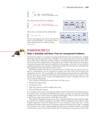 5.3 Multiple Alternatives 193
52 else
53 {
54 tax1 = RATE1 * RATE1_MARRIED_LIMIT;
55 tax2 = RATE2 * (income - RATE1_MARRIED_LIMIT);
56 }
The values of tax1 and tax2 are updated.
53 {
54 tax1 = RATE1 * RATE1_MARRIED_LIMIT;
55 tax2 = RATE2 * (income - RATE1_MARRIED_LIMIT);
56 }
57 }
Their sum is returned and the method ends.
58
59 return tax1 + tax2;
60 }
Because the program trace shows the expected
return value ($10,400), it successfully demon-
strates that this test case works correctly.
Make a Schedule and Make Time for Unexpected Problems
Commercial software is notorious for being delivered later than promised. For example,
Microsoft originally promised that its Windows Vista operating system would be available
late in 2003, then in 2005, then in March 2006; it was finally released in January 2007. Some
of the early promises might not have been realistic. It is in Microsoft’s interest to let prospec-
tive customers expect the imminent availability of the product, so that they do not switch to
a different product in the meantime. Undeniably, though, Microsoft had not anticipated the
full complexity of the tasks it had set itself to solve.
Microsoft can delay the delivery of its product, but it is likely that you cannot. As a stu-
dent or a programmer, you are expected to manage your time wisely and to finish your
assignments on time. You can probably do simple programming exercises the night before
the due date, but an assignment that looks twice as hard may well take four times as long,
because more things can go wrong. You should therefore make a schedule whenever you
start a programming project.
First, estimate realistically how much time it will take you to
• Design the program logic.
• Develop test cases.
• Type the program in and fix compile-time errors.
• Test and debug the program.
For example, for the income tax program I might estimate 30 minutes for the design, because
it is mostly done; 30 minutes for developing test cases; one hour for data entry and fixing
compile-time errors; and 2 hours for testing and debugging. That is a total of 4 hours. If I
work 2 hours a day on this project, it will take me two days.
Then think of things that can go wrong. Your computer might break down. The lab might
be crowded. You might be stumped by a problem with the computer system. (That is a par-
ticularly important concern for beginners. It is very common to lose a day over a trivial
problem just because it takes time to track down a person who knows the “magic” command
to overcome it.) As a rule of thumb, double the time of your estimate. That is, you should
start four days, not two days, before the due date. If nothing goes wrong, great; you have the
income status tax1 tax2
80000 MARRIED 0 0
6400 4000
return
income status tax1 tax2 value
80000 MARRIED 0 0
6400 4000 10400
Productivity Hint 5.3
bj4_ch05_9.fm Page 193 Friday, October 23, 2009 11:32 AM
 