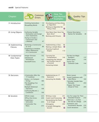 xxviii Special Features
Chapter
Common
Errors
How Tos
and Worked
Examples
Quality Tips
1 Introduction Omitting Semicolons 14
Misspelling Words 20
Developing and Describing
an Algorithm 23
Writing an Algorithm for
Tiling a Floor
2 Using Objects Confusing Variable
Declaration and Assign-
ment Statements 40
Trying to Invoke a
Constructor Like
a Method 47
How Many Days Have You
Been Alive?
Working with Pictures
Choose Descriptive
Names for Variables 38
3 Implementing
Classes
Declaring a Constructor
as void 89
Forgetting to Initialize
Object References
in a Constructor 101
Implementing a Class 96
Making a Simple Menu
Drawing Graphical
Shapes 110
4 Fundamental
Data Types
Integer Division 142
Unbalanced
Parentheses 143
Roundoff Errors 144
Carrying Out
Computations 146
Computing the Volume
and Surface Area of
a Pyramid
Extracting Initials
Do Not Use Magic
Numbers 137
White Space 144
Factor Out
Common Code 144
5 Decisions A Semicolon After the
if Condition 176
Using == to Compare
Strings 180
The Dangling else
Problem 191
Multiple Relational
Operators 199
Confusing && and ||
Conditions 199
Implementing an if
Statement 183
Extracting the Middle
Brace Layout 174
Avoid Conditions with
Side Effects 183
Calculate Sample Data
Manually 203
Prepare Test Cases
Ahead of Time 204
6 Iteration Inﬁnite Loops 223
Off-by-One Errors 226
Forgetting a
Semicolon 233
A Semicolon Too
Many 233
Writing a Loop 241
Credit Card Processing
Manipulating the Pixels
in an Image
Debugging 260
A Sample Debugging
Session
Use for Loops for Their
Intended Purpose 232
Don’t Use != to Test
the End of a Range 234
Symmetric and
Asymmetric Bounds 235
Count Iterations 235
bj4_fm.fm Page xxviii Saturday, November 7, 2009 12:01 PM
 