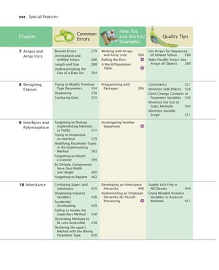 xxx Special Features
Chapter
Common
Errors
How Tos
and Worked
Examples
Quality Tips
7 Arrays and
Array Lists
Bounds Errors 279
Uninitialized and
Unﬁlled Arrays 280
Length and Size 288
Underestimating the
Size of a Data Set 294
Working with Arrays
and Array Lists 304
Rolling the Dice
A World Population
Table
Use Arrays for Sequences
of Related Values 280
Make Parallel Arrays into
Arrays of Objects 280
8 Designing
Classes
Trying to Modify Primitive
Type Parameters 334
Shadowing 350
Confusing Dots 355
Programming with
Packages 356
Consistency 331
Minimize Side Effects 336
Don’t Change Contents of
Parameter Variables 336
Minimize the Use of
Static Methods 344
Minimize Variable
Scope 351
9 Interfaces and
Polymorphism
Forgetting to Declare
Implementing Methods
as Public 377
Trying to Instantiate
an Interface 379
Modifying Parameter Types
in the Implementing
Method 393
Forgetting to Attach
a Listener 399
By Default, Components
Have Zero Width
and Height 400
Forgetting to Repaint 402
Investigating Number
Sequences
10 Inheritance Confusing Super- and
Subclasses 425
Shadowing Instance
Variables 426
Accidental
Overloading 429
Failing to Invoke the
Superclass Method 430
Overriding Methods to
Be Less Accessible 438
Declaring the equals
Method with the Wrong
Parameter Type 450
Developing an Inheritance
Hierarchy 440
Implementing an Employee
Hierarchy for Payroll
Processing
Supply toString in
All Classes 449
Clone Mutable Instance
Variables in Accessor
Methods 451
bj4_fm.fm Page xxx Saturday, November 7, 2009 12:01 PM
 