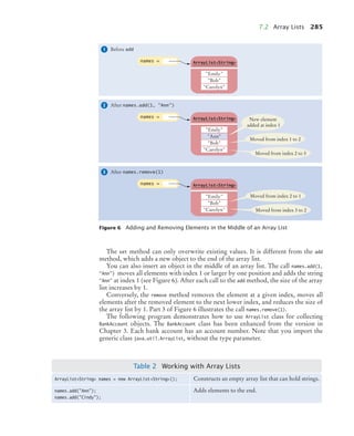 7.2 Array Lists 285
The set method can only overwrite existing values. It is different from the add
method, which adds a new object to the end of the array list.
You can also insert an object in the middle of an array list. The call names.add(1,
“Ann”) moves all elements with index 1 or larger by one position and adds the string
“Ann” at index 1 (see Figure 6). After each call to the add method, the size of the array
list increases by 1.
Conversely, the remove method removes the element at a given index, moves all
elements after the removed element to the next lower index, and reduces the size of
the array list by 1. Part 3 of Figure 6 illustrates the call names.remove(1).
The following program demonstrates how to use ArrayList class for collecting
BankAccount objects. The BankAccount class has been enhanced from the version in
Chapter 3. Each bank account has an account number. Note that you import the
generic class java.util.ArrayList, without the type parameter.
Figure 6 Adding and Removing Elements in the Middle of an Array List
1 Before add
ArrayListString
names =
Carolyn
Bob
Emily
2 After names.add(1, Ann)
ArrayListString
names =
Carolyn
Bob
Emily
Ann
Moved from index 1 to 2
New element
added at index 1
Moved from index 2 to 3
3 After names.remove(1)
ArrayListString
names =
Carolyn
Bob
Emily Moved from index 2 to 1
Moved from index 3 to 2
Table 2 Working with Array Lists
ArrayListString names = new ArrayListString(); Constructs an empty array list that can hold strings.
names.add(Ann);
names.add(Cindy);
Adds elements to the end.
bj4_ch07_8.fm Page 285 Thursday, November 5, 2009 12:31 PM
 