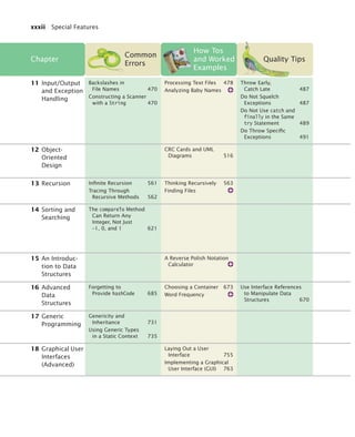 xxxii Special Features
Chapter
Common
Errors
How Tos
and Worked
Examples
Quality Tips
11 Input/Output
and Exception
Handling
Backslashes in
File Names 470
Constructing a Scanner
with a String 470
Processing Text Files 478
Analyzing Baby Names
Throw Early,
Catch Late 487
Do Not Squelch
Exceptions 487
Do Not Use catch and
finally in the Same
try Statement 489
Do Throw Speciﬁc
Exceptions 491
12 Object-
Oriented
Design
CRC Cards and UML
Diagrams 516
13 Recursion Inﬁnite Recursion 561
Tracing Through
Recursive Methods 562
Thinking Recursively 563
Finding Files
14 Sorting and
Searching
The compareTo Method
Can Return Any
Integer, Not Just
–1, 0, and 1 621
15 An Introduc-
tion to Data
Structures
A Reverse Polish Notation
Calculator
16 Advanced
Data
Structures
Forgetting to
Provide hashCode 685
Choosing a Container 673
Word Frequency
Use Interface References
to Manipulate Data
Structures 670
17 Generic
Programming
Genericity and
Inheritance 731
Using Generic Types
in a Static Context 735
18 Graphical User
Interfaces
(Advanced)
Laying Out a User
Interface 755
Implementing a Graphical
User Interface (GUI) 763
bj4_fm.fm Page xxxii Saturday, November 7, 2009 12:01 PM
 
