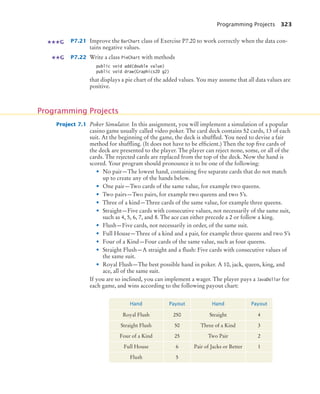 Programming Projects 323
P7.21 Improve the BarChart class of Exercise P7.20 to work correctly when the data con-
tains negative values.
P7.22 Write a class PieChart with methods
public void add(double value)
public void draw(Graphics2D g2)
that displays a pie chart of the added values. You may assume that all data values are
positive.
Project 7.1 Poker Simulator. In this assignment, you will implement a simulation of a popular
casino game usually called video poker. The card deck contains 52 cards, 13 of each
suit. At the beginning of the game, the deck is shuffled. You need to devise a fair
method for shuffling. (It does not have to be efficient.) Then the top five cards of
the deck are presented to the player. The player can reject none, some, or all of the
cards. The rejected cards are replaced from the top of the deck. Now the hand is
scored. Your program should pronounce it to be one of the following:
• No pair—The lowest hand, containing five separate cards that do not match
up to create any of the hands below.
• One pair—Two cards of the same value, for example two queens.
• Two pairs—Two pairs, for example two queens and two 5’s.
• Three of a kind—Three cards of the same value, for example three queens.
• Straight—Five cards with consecutive values, not necessarily of the same suit,
such as 4, 5, 6, 7, and 8. The ace can either precede a 2 or follow a king.
• Flush—Five cards, not necessarily in order, of the same suit.
• Full House—Three of a kind and a pair, for example three queens and two 5’s
• Four of a Kind—Four cards of the same value, such as four queens.
• Straight Flush—A straight and a flush: Five cards with consecutive values of
the same suit.
• Royal Flush—The best possible hand in poker. A 10, jack, queen, king, and
ace, all of the same suit.
If you are so inclined, you can implement a wager. The player pays a JavaDollar for
each game, and wins according to the following payout chart:
G
G
Programming Projects
Hand Payout Hand Payout
Royal Flush 250 Straight 4
Straight Flush 50 Three of a Kind 3
Four of a Kind 25 Two Pair 2
Full House 6 Pair of Jacks or Better 1
Flush 5
bj4_ch07_8.fm Page 323 Monday, October 26, 2009 11:53 AM
 