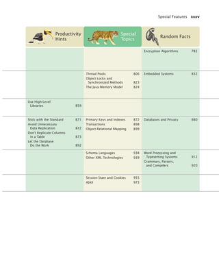 Special Features xxxv
Productivity
Hints
Special
Topics
Random Facts
Encryption Algorithms 783
Thread Pools 806
Object Locks and
Synchronized Methods 823
The Java Memory Model 824
Embedded Systems 832
Use High-Level
Libraries 859
Stick with the Standard 871
Avoid Unnecessary
Data Replication 872
Don’t Replicate Columns
in a Table 873
Let the Database
Do the Work 892
Primary Keys and Indexes 872
Transactions 898
Object-Relational Mapping 899
Databases and Privacy 880
Schema Languages 938
Other XML Technologies 939
Word Processing and
Typesetting Systems 912
Grammars, Parsers,
and Compilers 920
Session State and Cookies 955
AJAX 973
bj4_fm.fm Page xxxv Saturday, November 7, 2009 12:01 PM
 