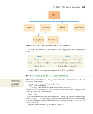 10.7 Object: The Cosmic Superclass 445
Of course, the methods of the Object class are very general. Here are the most
useful ones:
It is a good idea for you to override these methods in your classes.
The toString method returns a string representation for each object. It is useful for
debugging. For example,
Rectangle box = new Rectangle(5, 10, 20, 30);
String s = box.toString();
// Sets s to java.awt.Rectangle[x=5,y=10,width=20,height=30]
In fact, this toString method is called whenever you concatenate a string with an
object. Consider the concatenation
box= + box;
On one side of the + concatenation operator is a string, but on the other side is an
object reference. The Java compiler automatically invokes the toString method to
turn the object into a string. Then both strings are concatenated. In this case, the
result is the string
box=java.awt.Rectangle[x=5,y=10,width=20,height=30]
Figure 7 The Object Class Is the Superclass of Every Java Class
Object
BankAccount
CheckingAccount SavingsAccount
Random
String InputStream
Method Purpose
String toString() Returns a string representation of the object
boolean equals(Object otherObject) Tests whether the object equals another object
Object clone() Makes a full copy of an object
10.7.1 Overriding the toString Method
In your classes,
provide toString
methods that
describe each
object’s state.
bj4_ch10_7.fm Page 445 Wednesday, October 28, 2009 8:16 AM
 