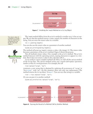 44 Chapter 2 Using Objects
The length method differs from the println method in another way: it has an out-
put. We say that the method returns a value, namely the number of characters in the
string. You can store the return value in a variable:
int n = greeting.length();
You can also use the return value as a parameter of another method:
System.out.println(greeting.length());
The method call greeting.length() returns a value—the integer 13. The return value
becomes a parameter of the println method. Figure 8 shows the process.
Not all methods return values. One example is the println method. The println
method interacts with the operating system, causing characters to appear in a win-
dow. But it does not return a value to the code that calls it.
Let us analyze a more complex method call. Here, we will call the replace method
of the String class. The replace method carries out a search-and-replace operation,
similar to that of a word processor. For example, the call
river.replace("issipp", "our")
constructs a new string that is obtained by replacing all occurrences of "issipp" in
"Mississippi" with "our". (In this situation, there was only one replacement.) The
method returns the String object "Missouri". You can save that string in a variable:
river = river.replace("issipp", "our");
Or you can pass it to another method:
System.out.println(river.replace("issipp", "our"));
Figure 7 Invoking the length Method on a String Object
13
length
toUpperCase
String
g
(no parameter)
H e l l o ...
The return value of
a method is a result
that the method has
computed for use
by the code that
called it.
A N I M AT I O N
Parameter Passing
Figure 8 Passing the Result of a Method Call to Another Method
13
length
toUpperCase
String
g
no parameter)
H e l l o ...
PrintStream
println
print
10101110
11110110
01101011
00110101
bj4_ch02_8.fm Page 44 Thursday, November 5, 2009 10:47 AM
 