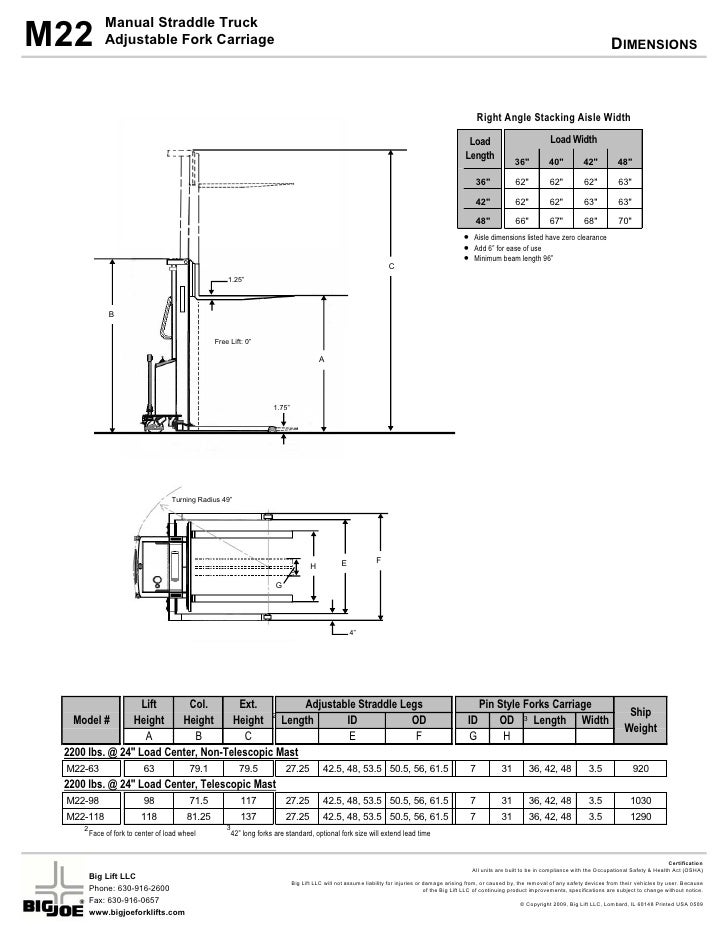 Big Joe Basic Series