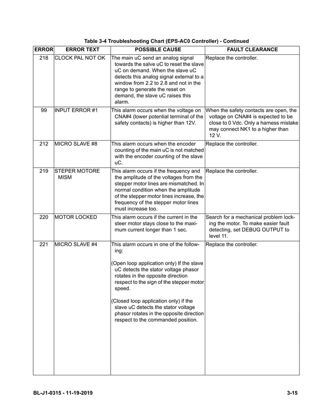 BigJoe J1 86 J1 126 J1 162 Operator/Parts Manual PDF Off Road