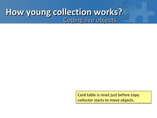 How young collection works?
             Coping live objects




                  Card table is reset just before copy
                  collector starts to move objects.
 