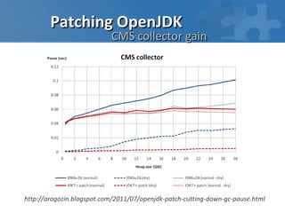 Patching OpenJDK
                           CMS collector gain




http://aragozin.blogspot.com/2011/07/openjdk-patch-cutting-down-gc-pause.html
 