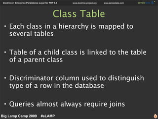 Doctrine 2: Enterprise Persistence Layer for PHP 5.3   www.doctrine-project.org   www.sensiolabs.com




                 ...