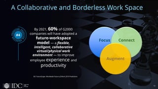 13
A Collaborative and Borderless Work Space
By 2021, 60% of G2000
companies will have adopted a
future-workspace
model — ...
