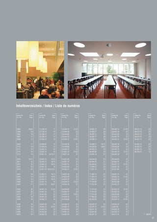 Inhaltsverzeichnis / Index / Liste de numéros

Artikel-Nr.    Seite   Artikel-Nr.       Seite   Artikel-Nr.    Seite   Artikel-Nr.    Seite   Artikel-Nr.    Seite   Artikel-Nr.       Seite
Art.-No.       Page    Art.-No.          Page    Art.-No.       Page    Art.-No.       Page    Art.-No.       Page    Art.-No.          Page




2083          18/20    13.208.15           17    34.644.15     21/23    34.900.15        28    83.642.15     21/23    84.612.15           25
2084             18    23.130.14           16    34.644.18        22    34.900.71        28    83.642.18        22    84.613.15           25
2085             18    23.208.15           17    34.644.69        23    34.905.15        28    83.642.69        23    84.614.15           25
3687             17    33.208.15           17    34.644.70        22    34.905.71        28    83.642.70        22    84.615.15           25
3688             17    33.558.15           12    34.649.15     21/23    34.906.15        29    83.643.15     21/23    84.651.15           25

3690             17    33.568.55           13    34.649.18        22    34.908.15     18/19    83.643.18        22    84.652.15           25
3710             14    33.569.55           13    34.649.69        23    64.830.55     18/20    83.643.69        23    84.653.15           25
3711             14    33.622.15           20    34.649.70        22    64.843.15        23    83.643.70        22    84.654.15           25
3712             14    33.632.15           20    34.651.15     21/23    64.843.82        23    83.644.15     21/23    88.250.81           12
3713             14    33.641.15     14/15/17    34.651.18        22    64.844.18        22    83.644.18        22

3810          15/17    33.642.15      14/15      34.651.69        23    64.844.69        23    83.644.69        23
3811             15    33.643.15      14/15      34.651.70        22    64.844.70        22    83.644.70        22
3812             15    33.644.15      14/15      34.652.15        24    64.844.82        22    83.651.15     21/23
3813             15    33.647.15          14     34.652.69        24    71.900.15        25    83.651.18        22
3816             20    33.651.15 14/15/16/17     34.653.15     21/23    71.901.15        25    83.651.69        23

3841             16    33.652.15       14/15     34.653.18        22    71.902.15        25    83.651.70        22
3843             14    33.653.15       14/15     34.653.69        23    71.903.15        25    83.652.15     21/23
4259             13    33.654.15       14/15     34.653.70        22    71.904.15        25    83.652.18        22
4260             13    33.657.15          14     34.654.15     21/23    77.910.00        12    83.652.69        23
4265             27    33.907.15       26/27     34.654.18        22    77.912.00        25    83.652.70        22

4266             26    34.641.15       21/23     34.654.69        23    77.913.00        25    83.653.15     21/23
4267             26    34.641.18          22     34.654.70        22    77.914.00        25    83.653.18        22
4275             27    34.641.69          23     34.659.15     21/23    77.915.00        25    83.653.69        23
4293             18    34.641.70          22     34.659.18        22    77.960.00        25    83.653.70        22
4294             18    34.642.15          24     34.659.69        23    83.622.55        20    83.654.15     21/23

4295             18    34.642.69          24     34.659.70        22    83.632.55        20    83.654.18        22
4296             18    34.643.15       21/23     34.660.15        24    83.641.15     21/23    3.654.69         23
4297             18    34.643.18          22     34.660.69        24    83.641.18        22    83.654.70        22
4298             12    34.643.69          23     34.661.15        24    83.641.69        23    84.610.15        25
4819             16    34.643.70          22     34.661.69        24    83.641.70        22    84.611.15        25                  1 · 08/08
                                                                                                                                                31
 