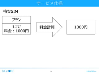 16 © BIGLOBE Inc.
サービス仕様
プラン
格安SIM
1ギガ
料金：1000円
料金計算 1000円
 