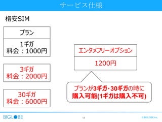 18 © BIGLOBE Inc.
サービス仕様
プラン
格安SIM
1ギガ
料金：1000円
3ギガ
料金：2000円
30ギガ
料金：6000円
エンタメフリーオプション
1200円
プランが3ギガ・30ギガの時に
購入可能(1ギガは購入不可)
 