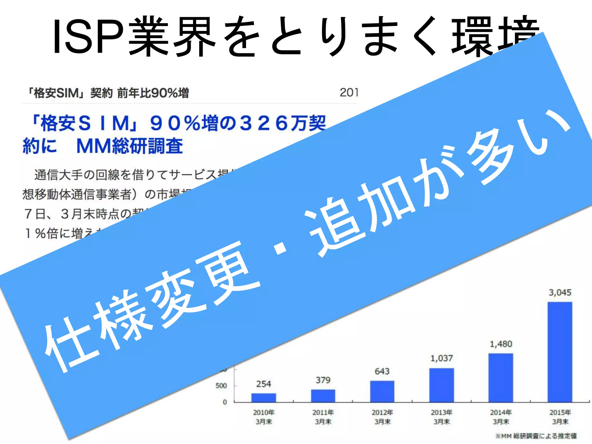 ISP業界をとりまく環境
 