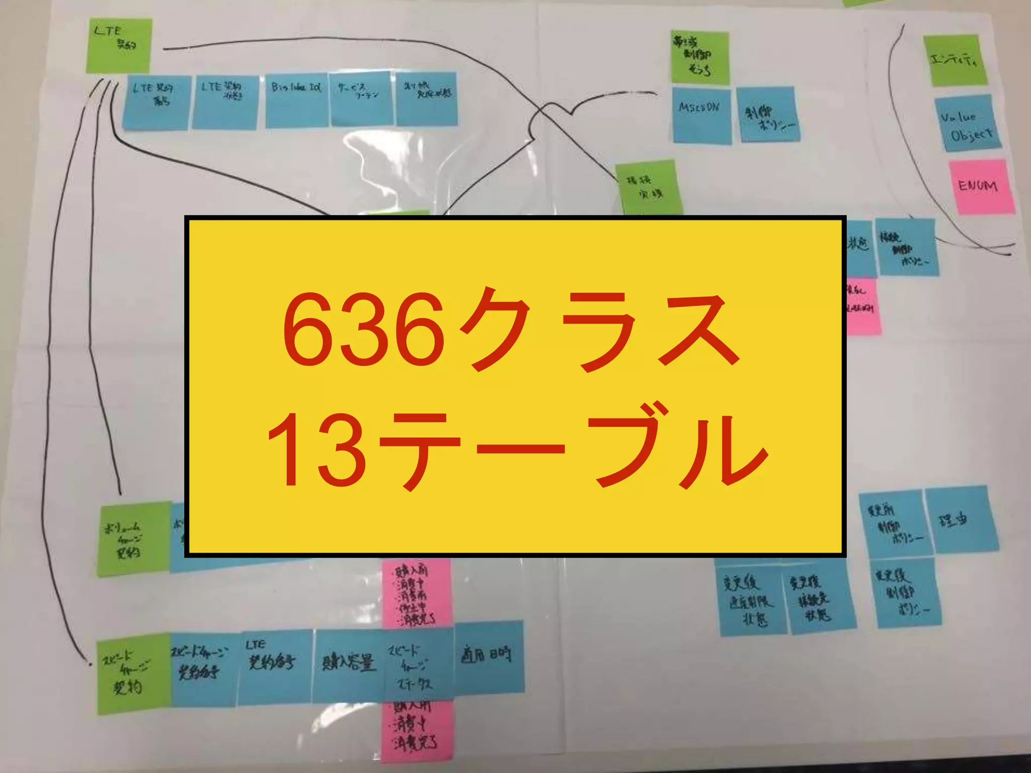636クラス
13テーブル
 