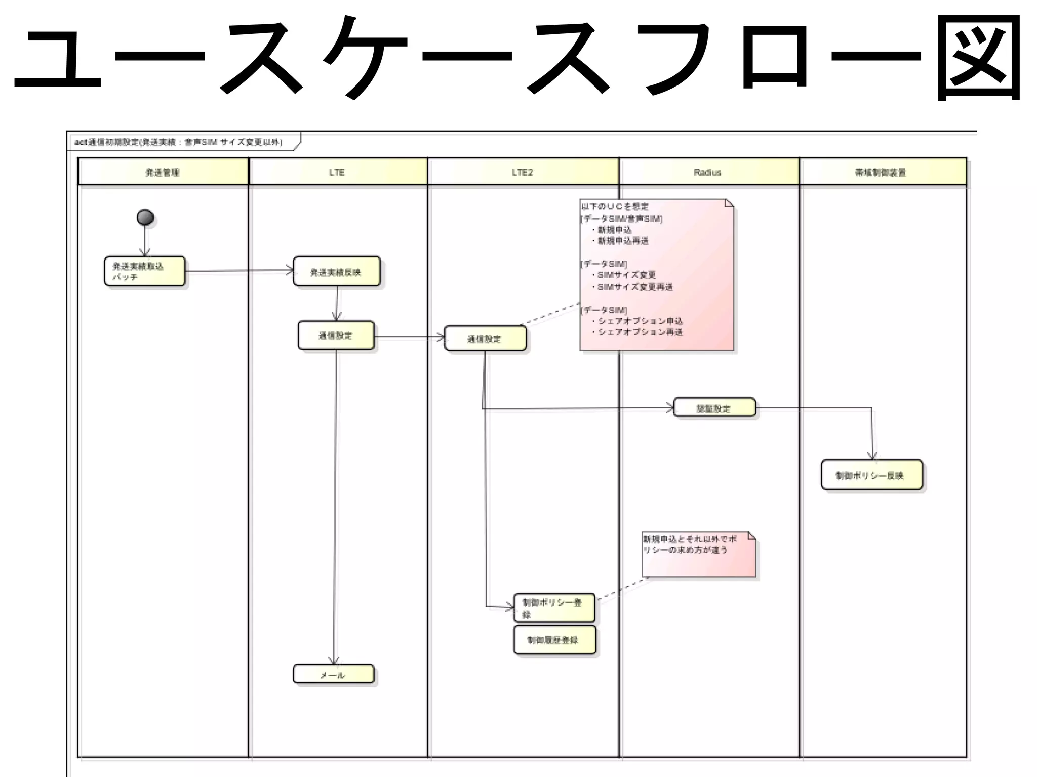 ユースケースフロー図
 