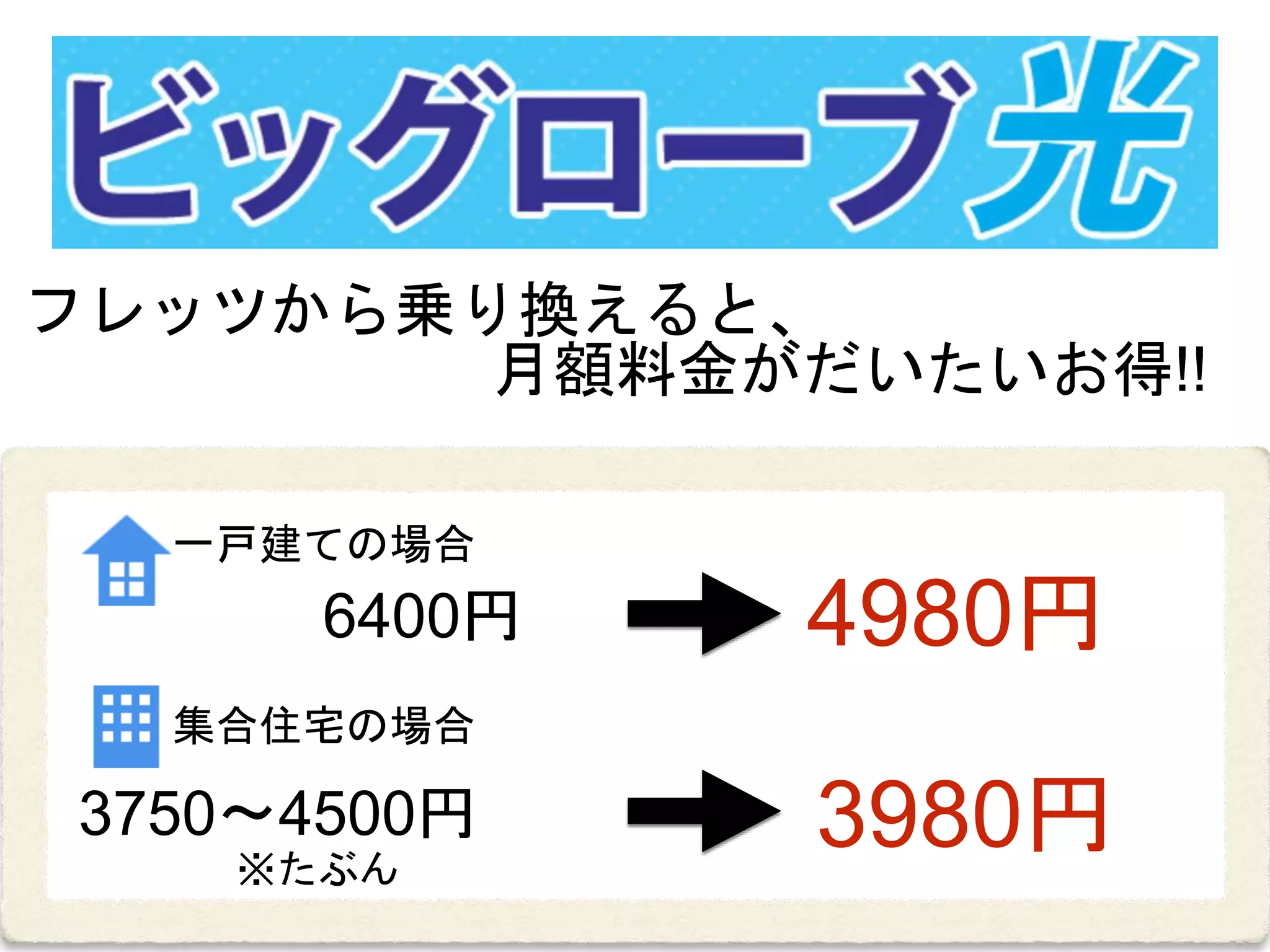 6400円 4980円
3750〜4500円
一戸建ての場合
集合住宅の場合
3980円※たぶん
フレッツから乗り換えると、
月額料金がだいたいお得!!
 