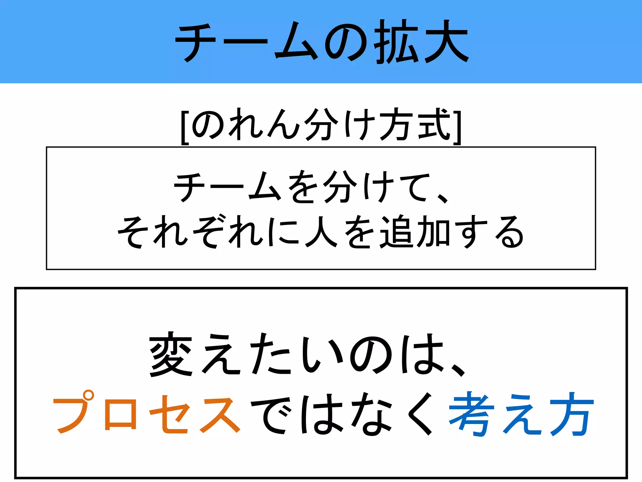 [のれん分け方式]
チームを分けて、
それぞれに人を追加する
変えたいのは、
プロセスではなく考え方
チームの拡大
 