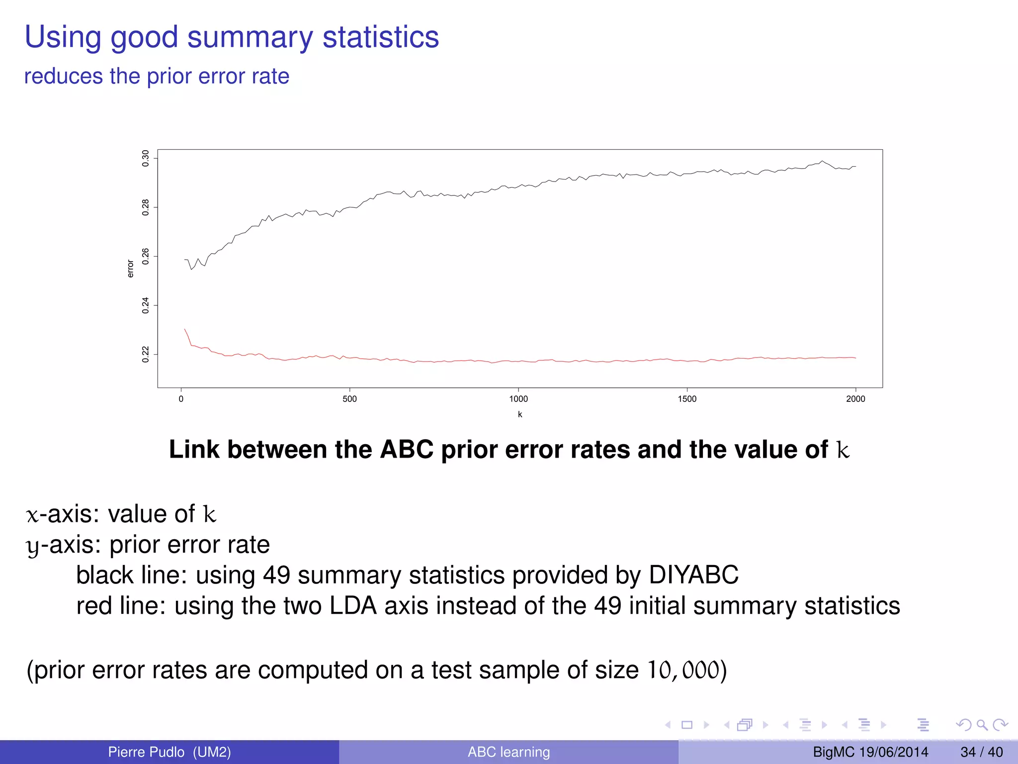 Model choice in population genetics Included in the software DIYABC, Cornuet J-M, Pudlo P, Veyssier J, Dehne-Garcia A, Gautier M, Leblois R, Marin J-M, Estoup A (2014, Bioinformatics) Example. Does pygmies share a common ancestral populations? !#$%'()*+,(-*.(/+0$'1)()$/+2!,03! 1/+*%*'4*+56(47()$/.+.1#+4*.+8-9':*.+ 94 Pierre Pudlo (UM2) ABC learning BigMC 19/06/2014 14 / 40 
