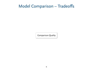 Model Comparison – Tradeoﬀs
6
Comparison Quality
 