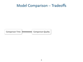 Comparison Time
Model Comparison – Tradeoﬀs
6
Comparison Quality
 