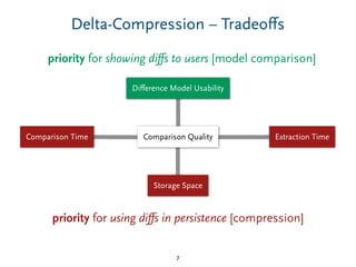 Comparison Time
Diﬀerence Model Usability
Extraction Time
Storage Space
Delta-Compression – Tradeoﬀs
7
Comparison Quality
priority for showing diﬀs to users [model comparison]
priority for using diﬀs in persistence [compression]
 