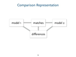 Comparison Representation
10
model 1 model 2matches
diﬀerences
 