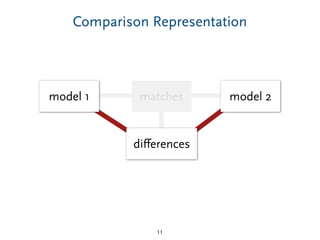 Comparison Representation
11
model 1 model 2matches
diﬀerences
 