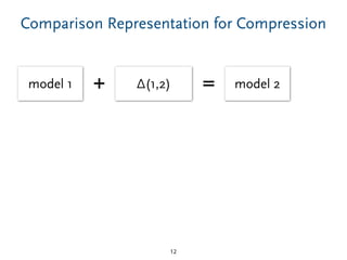 Comparison Representation for Compression
12
model 1 Δ(1,2)+ model 2=
 