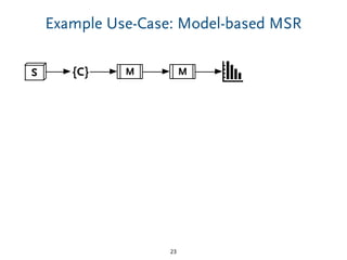Example Use-Case: Model-based MSR
23
MS M{C}
 
