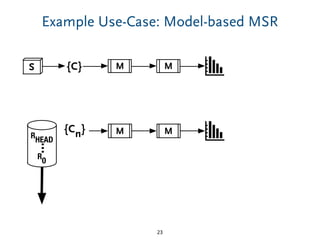 Example Use-Case: Model-based MSR
23
MS M{C}
MM{Cn}
RHEAD
…
R
0
 