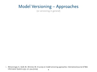 Model Versioning – Approaches
4
(or versioning in general)
1. Altmanninger, K., Seidl, M., Wimmer, M.: A survey on model versioning approaches. International Journal of Web
Information Systems 5(3), 271–304 (2009)
 