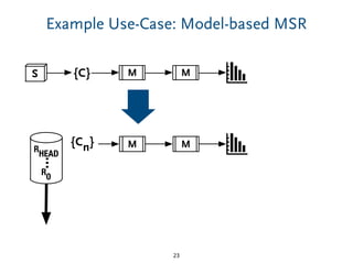 Example Use-Case: Model-based MSR
23
MS M{C}
MM{Cn}
RHEAD
…
R
0
 