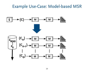Example Use-Case: Model-based MSR
23
MS M{C}
MM{Cn}
RHEAD
…
R
0
{Cn-1} MM
{C0}
…
MM
…
…
…
 