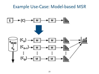 Example Use-Case: Model-based MSR
23
MS M{C}
MM{Cn}
RHEAD
…
R
0
{Cn-1} MM
{C0}
…
MM
…
…
…
 