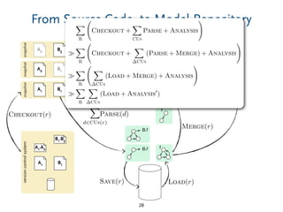 From Source Code- to Model-Repository
28
snapshot
A1 B1
snapshot
A2 B1
snapshot
A2 B3
snapshotsnapshotsnapshot
M3
M2
M1
f
B.f
fB.f
Load(r)
Analysis(r)
Merge(r)
Save(r)
Checkout(r)
X
d2CUs(r)
Parse(d)
X
R
Checkout +
X
CUs
Parse + Analysis
!
X
R
Checkout +
X
CUs
(Parse + Merge) + Analysis
!
X
R
X
CUs
(Load + Merge) + Analysis
!
X
R
X
CUs
(Load + Analysis0
)
versioncontrolsystem
A1-A2
A1 B1
B1-B3
X
d2CUs(r)
Parse(d)
 