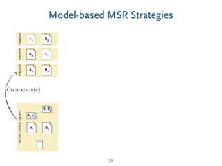 snapshot
A2 B3
Model-based MSR Strategies
29
snapshot
A1 B1
Checkout(r)
versioncontrolsystem
A1-A2
A1 B1
B1-B3
snapshot
A2 B1
 