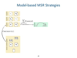 snapshot
A2 B3
Model-based MSR Strategies
29
snapshot
A1 B1
Checkout(r)
versioncontrolsystem
A1-A2
A1 B1
B1-B3
snapshot
A2 B1
snapshot
X
d2CUs(r)
Parse(d)
 
