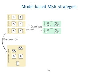 snapshot
A2 B3
Model-based MSR Strategies
29
snapshot
A1 B1
Checkout(r)
versioncontrolsystem
A1-A2
A1 B1
B1-B3
snapshot
A2 B1
snapshot
X
d2CUs(r)
Parse(d)
snapshot
 