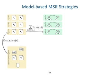 snapshot
snapshot
A2 B3
Model-based MSR Strategies
29
snapshot
A1 B1
Checkout(r)
versioncontrolsystem
A1-A2
A1 B1
B1-B3
snapshot
A2 B1
snapshot
X
d2CUs(r)
Parse(d)
snapshot
 