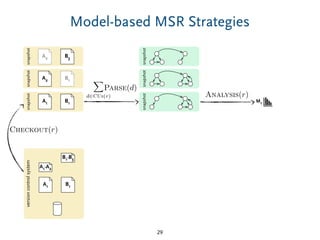 snapshot
snapshot
A2 B3
Model-based MSR Strategies
29
snapshot
A1 B1
Checkout(r)
versioncontrolsystem
A1-A2
A1 B1
B1-B3
snapshot
A2 B1
snapshot
X
d2CUs(r)
Parse(d)
snapshot
M1
Analysis(r)
 