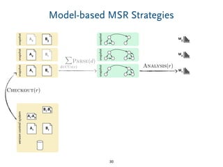 snapshot
snapshot
A2 B3
Model-based MSR Strategies
30
snapshot
A1 B1
Checkout(r)
versioncontrolsystem
A1-A2
A1 B1
B1-B3
snapshot
A2 B1
snapshot
X
d2CUs(r)
Parse(d)
snapshot
M1
Analysis(r)
M3
M2
 
