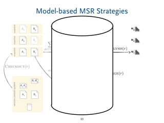 snapshot
snapshot
A2 B3
Model-based MSR Strategies
33
snapshot
A1 B1
Checkout(r)
versioncontrolsystem
A1-A2
A1 B1
B1-B3
snapshot
A2 B1
snapshot
X
d2CUs(r)
Parse(d)
snapshot
M1
Analysis(r)
M3
M2
Merge(r)
f
B.f
fB.f
Parse(d)
X
d2 CUs(r)
Load(r)Save(r)
 