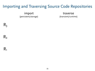 Importing and Traversing Source Code Repositories
35
R1
R2
R3
import
(persistent/storage)
traverse
(transient/runtime)
 