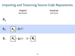 A2 B.f?
A1 B1!fB.f?
Importing and Traversing Source Code Repositories
43
R1
R2
R3
import
(persistent)
traverse
(transient)
 