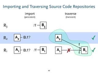 ✓
Importing and Traversing Source Code Repositories
49
R1
R2
R3
✓
B3!f
A2 B.f?
A1 B1!fB.f?
A2
A1 B1
f
f
✗
import
(persistent)
traverse
(transient)
 